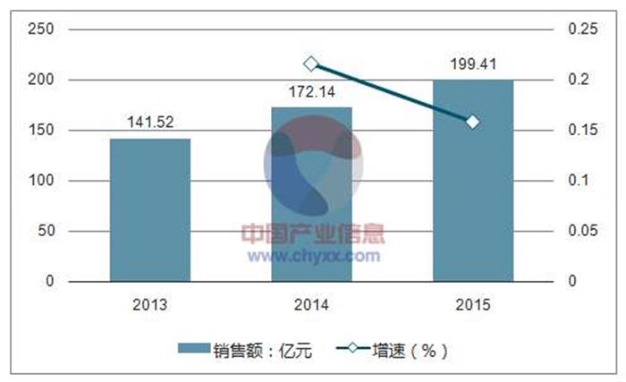 中國多肽行業(yè)發(fā)展趨勢(shì)分析.jpg